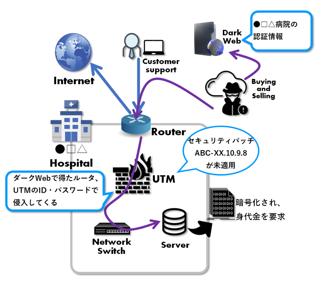 セキュリティパッチはやはり当てないといけない。